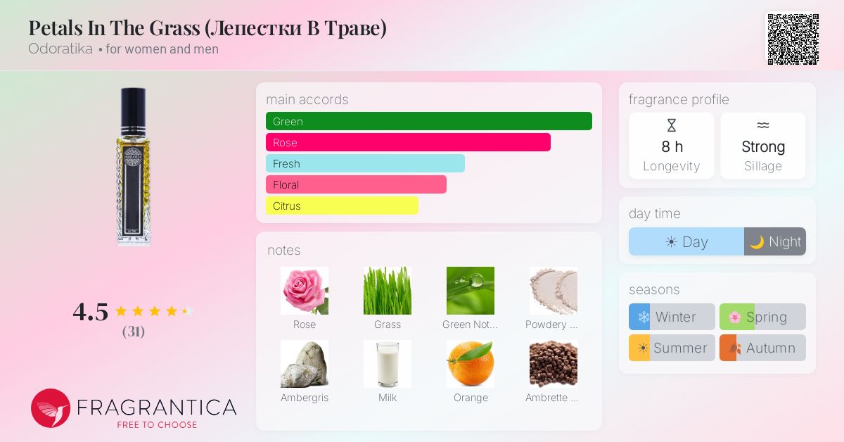 Fragrance card