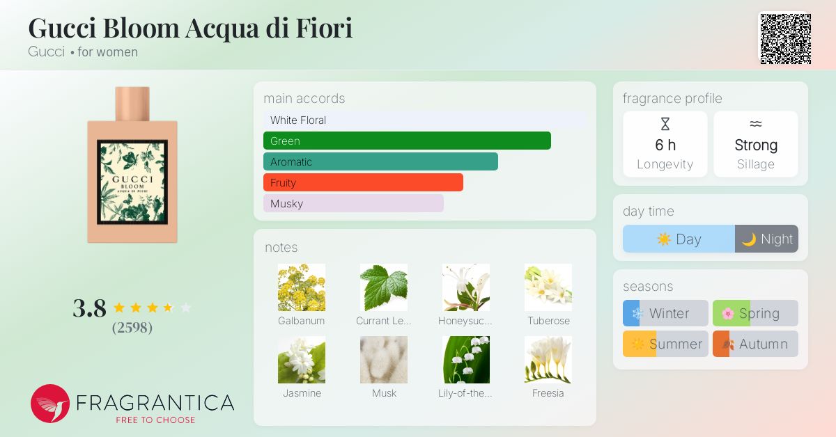 GUCCI BLOOM ACQUA DI FIORI 50mL グッチ Gucci Bloom Acqua di Fiori Perfume | FragranceNet.com®