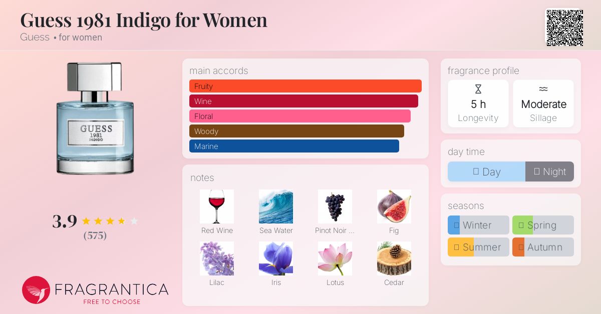 Guess Women 's u0625l3?IconicインディゴブルーPython Print watch 並行輸入 GUESS Women\u0027s U0625L3 Iconic Indigo Blue Python Print Watch