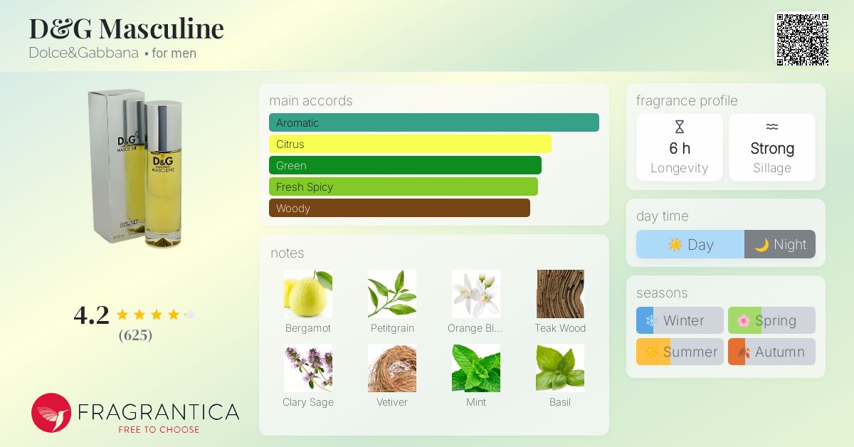 D&G MASCULINE マスキュリン オードトワレ 50ml D&G Masculine Dolce&Gabbana cologne - a fragrance for men 1999