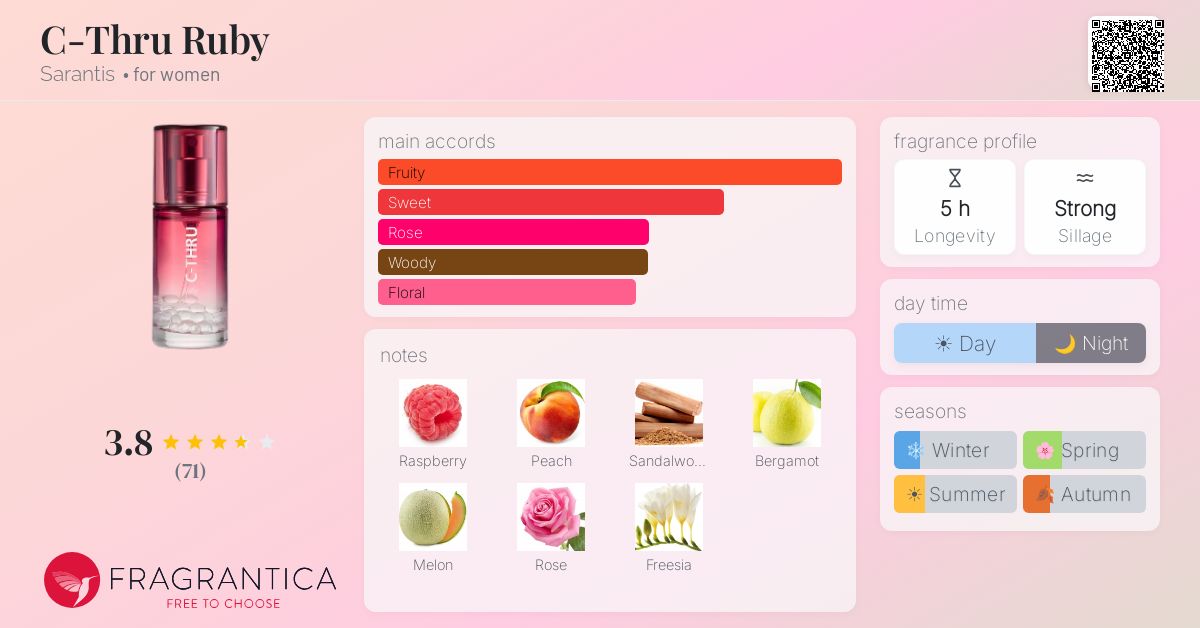 Fragrance card