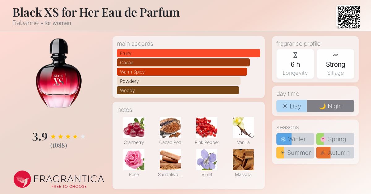 Fragrantica image 4