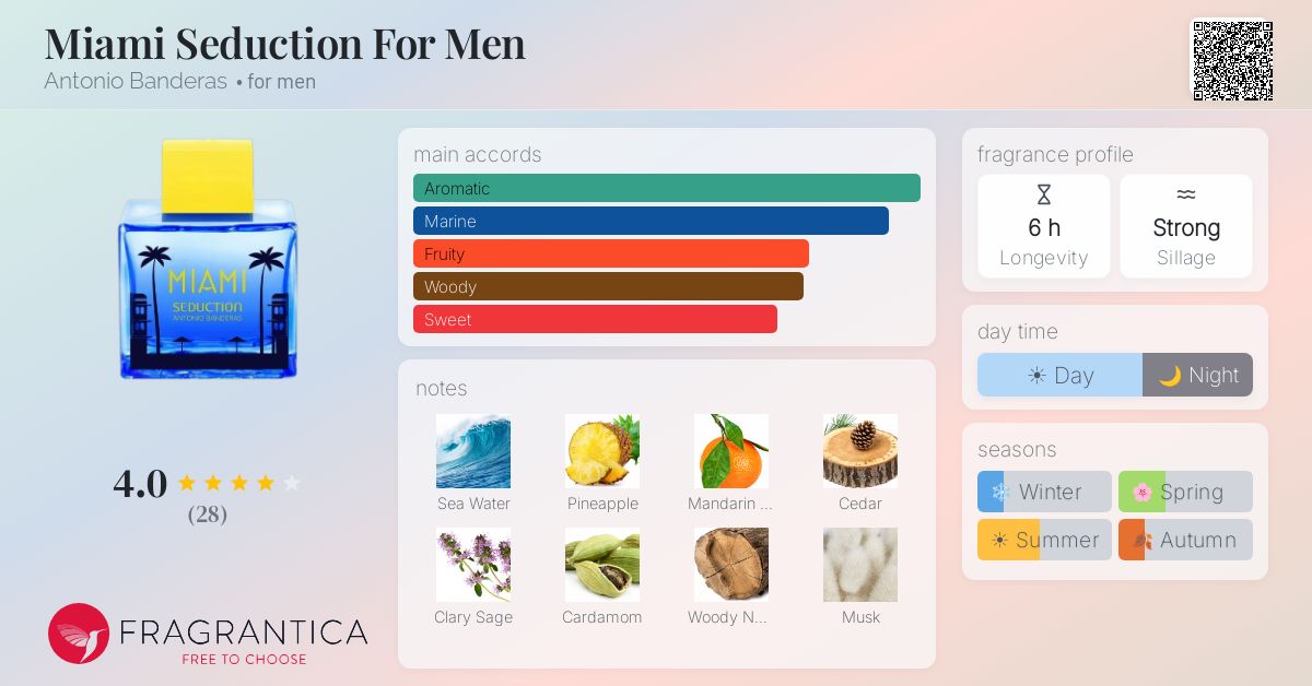 Fragrance card