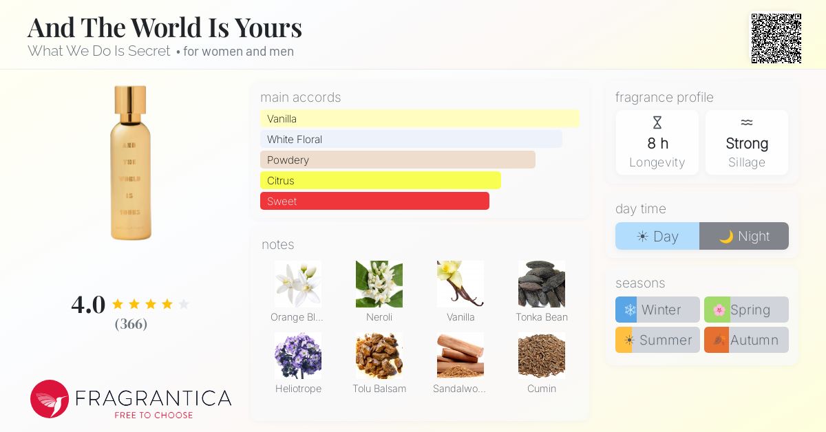 Fragrantica image 4