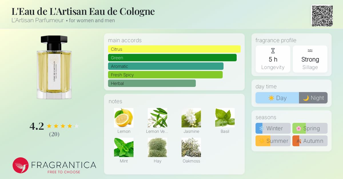 L'Eau de L'Artisan Eau de Cologne L'