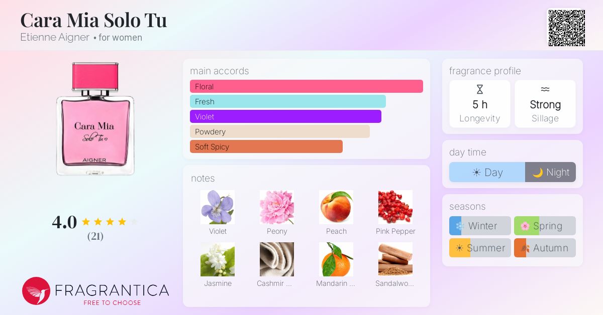 Fragrantica image 4
