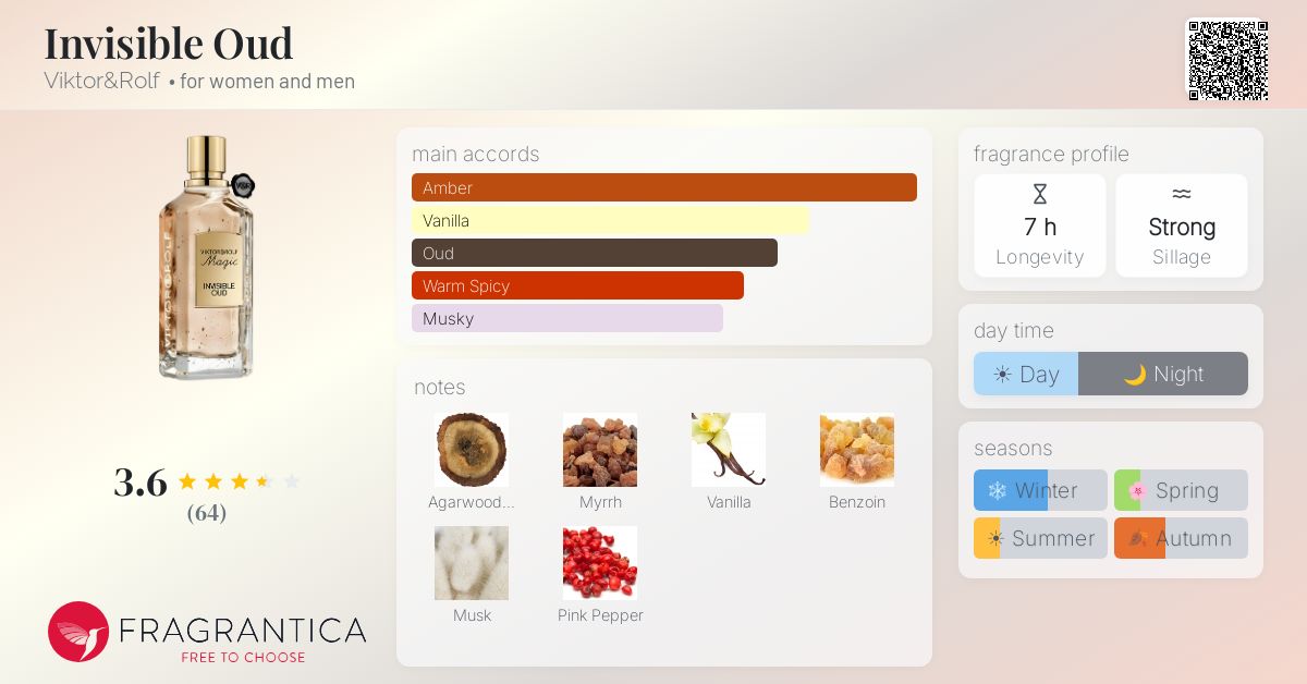 Fragrantica image 4