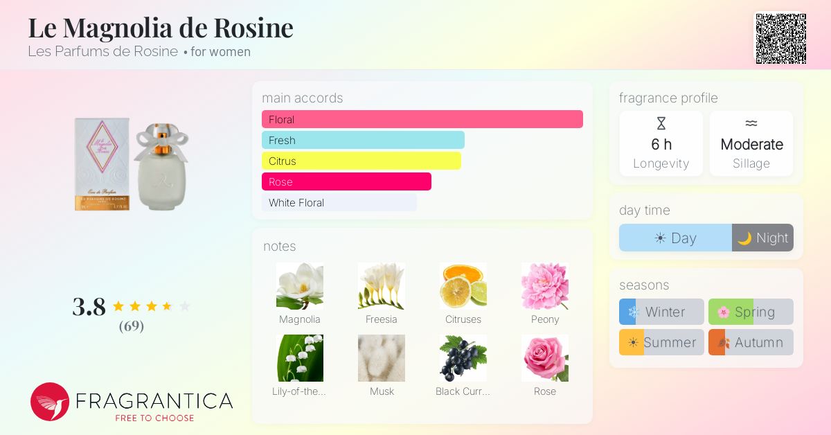 Fragrantica image 4
