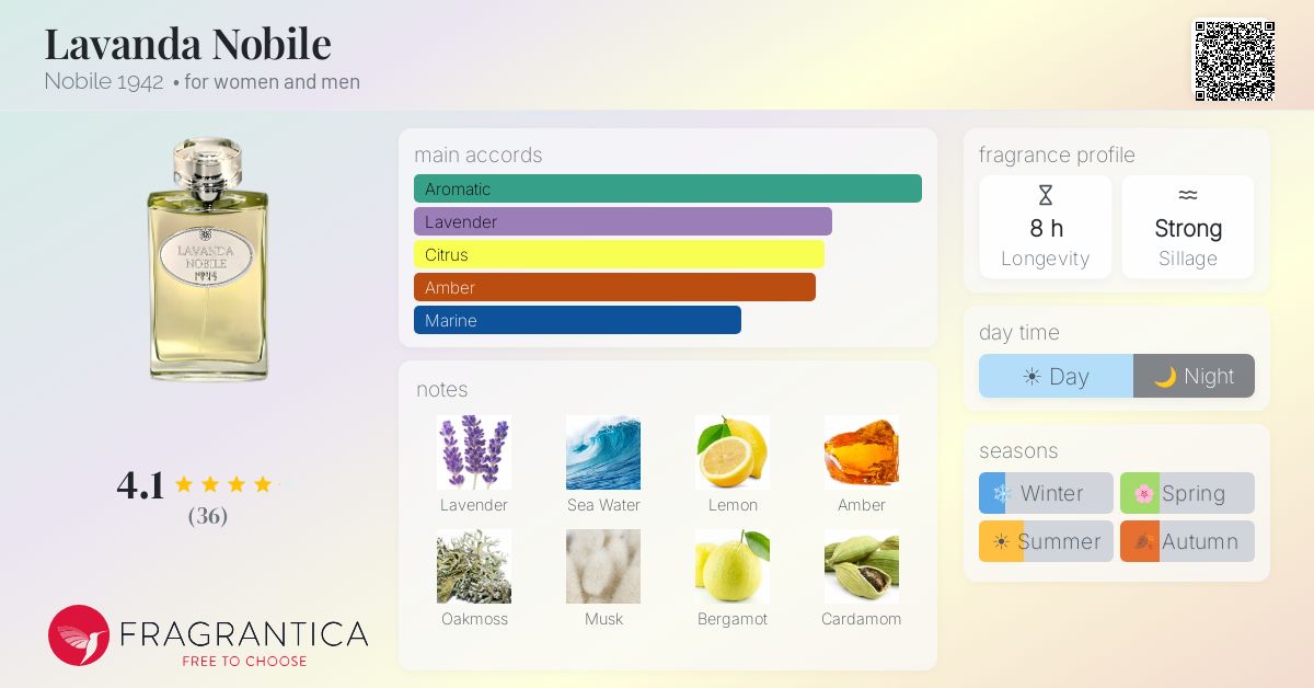 Fragrance card