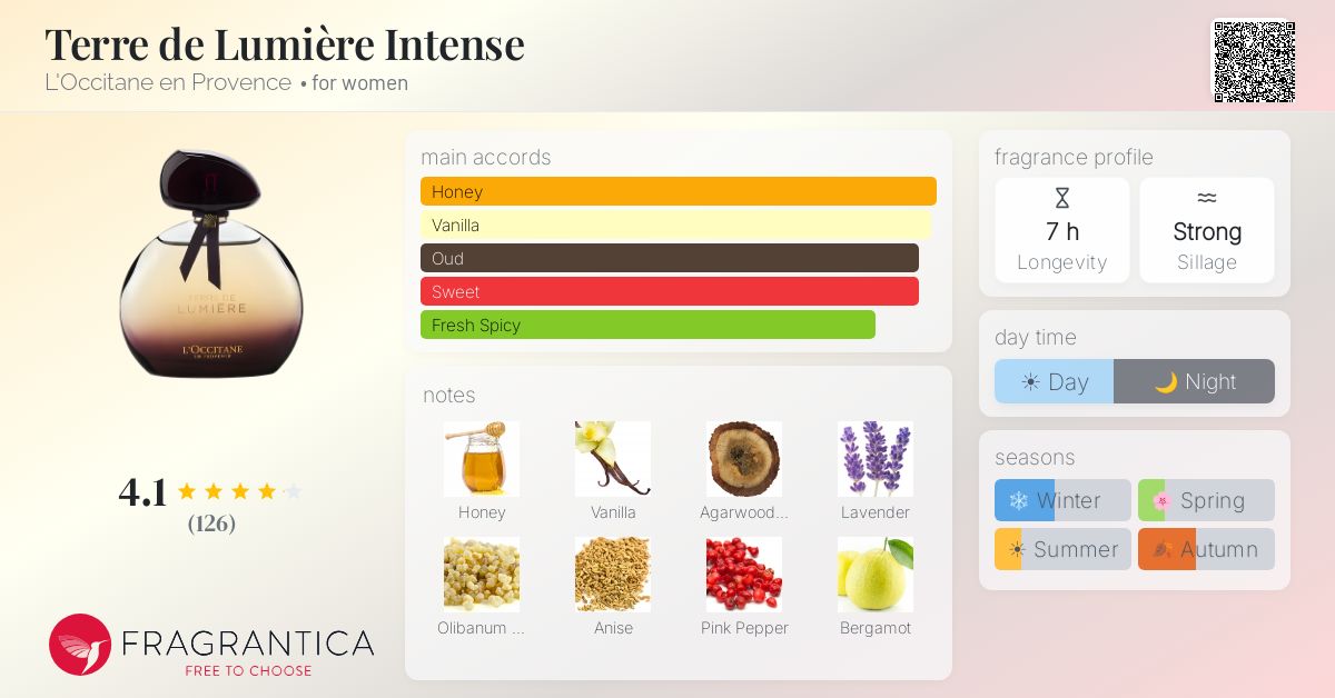 Fragrantica image 4