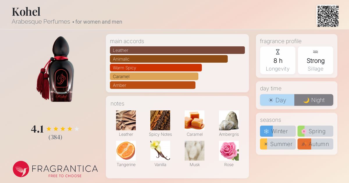 Fragrance card