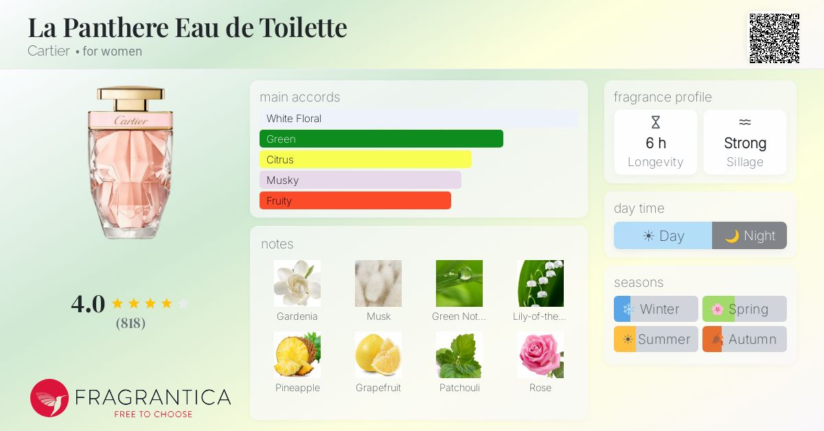 Fragrantica image 4