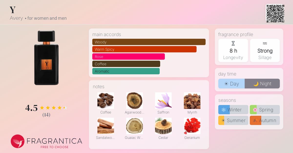 Fragrantica image 4