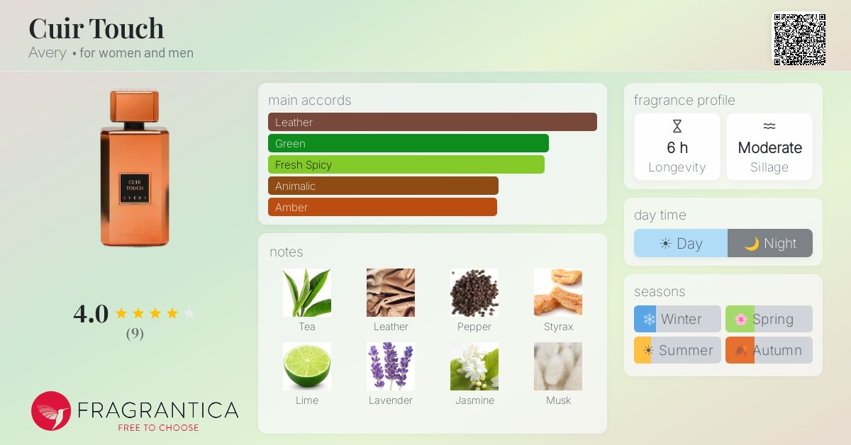 Fragrantica image 4