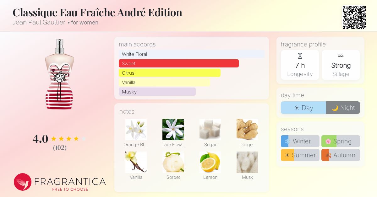 Fragrance card