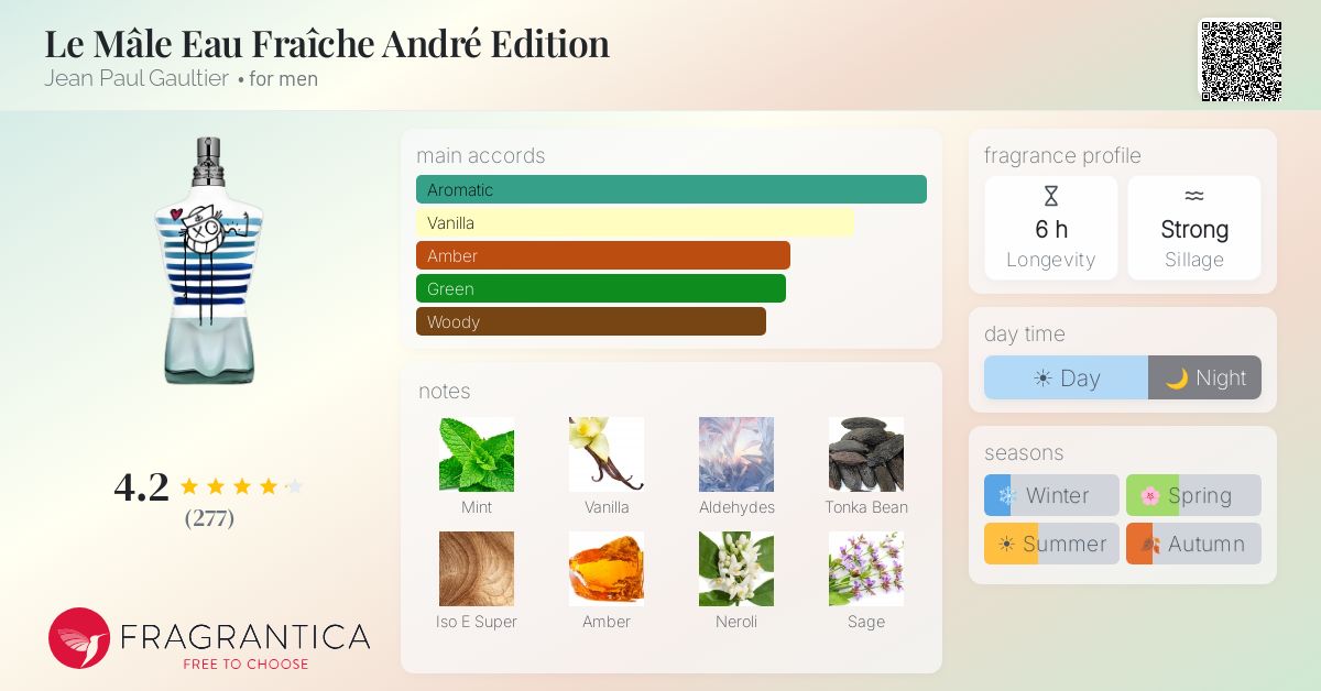 Fragrantica image 4