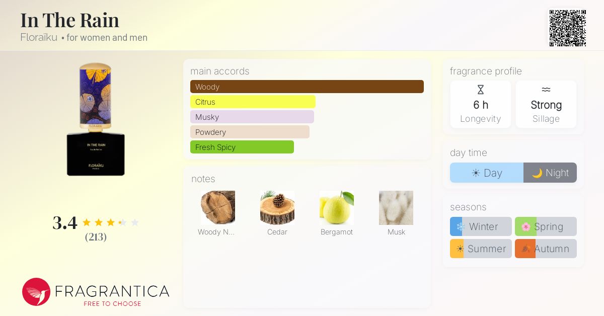 Fragrantica image 4