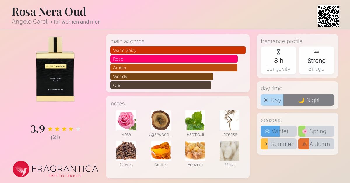 Fragrantica image 4