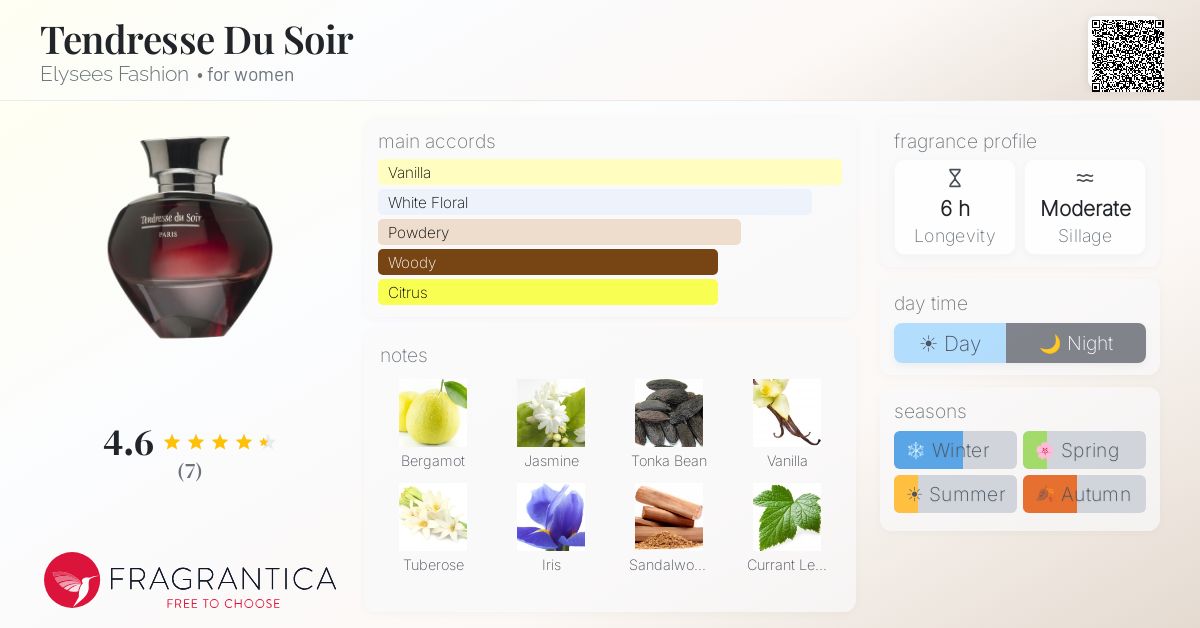 Fragrantica image 4