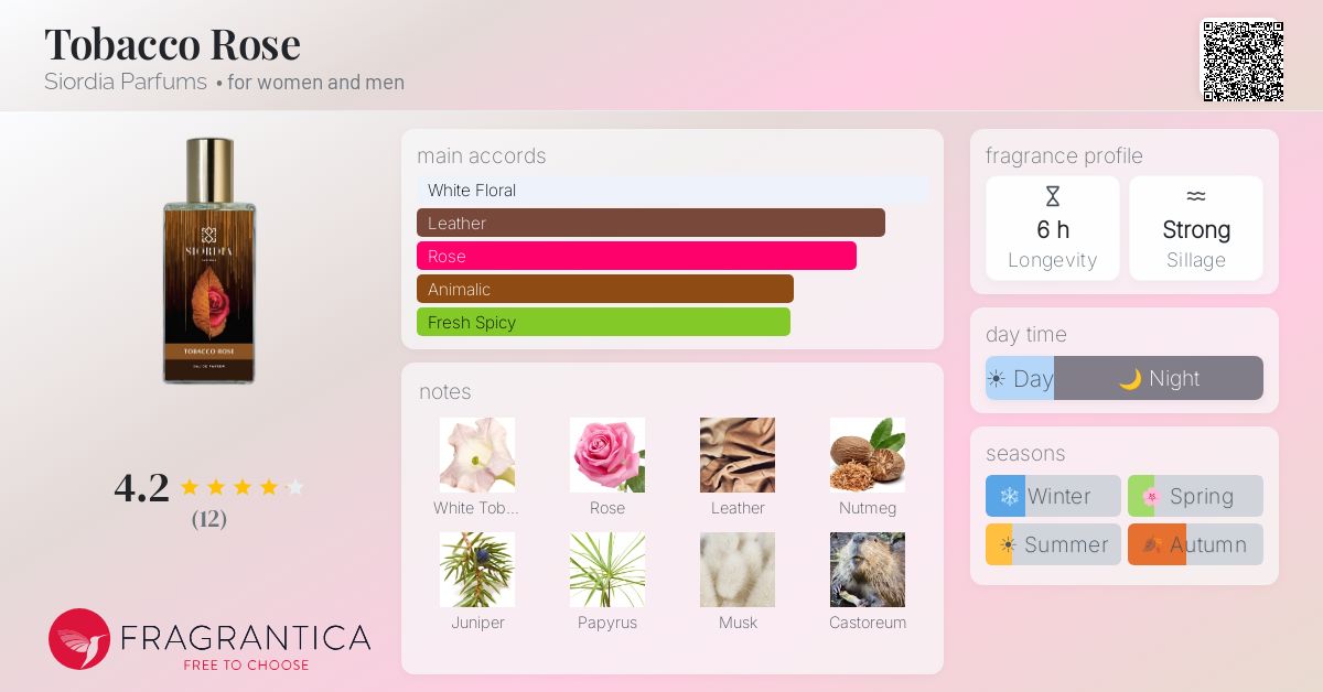 Fragrantica image 4