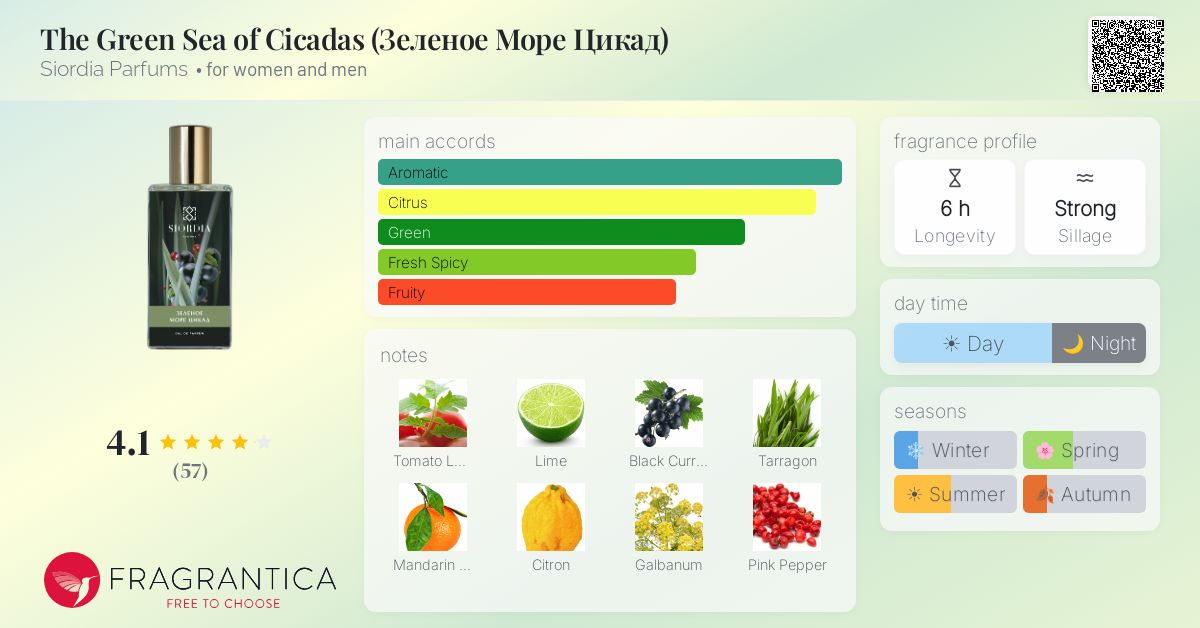 Fragrantica image 4