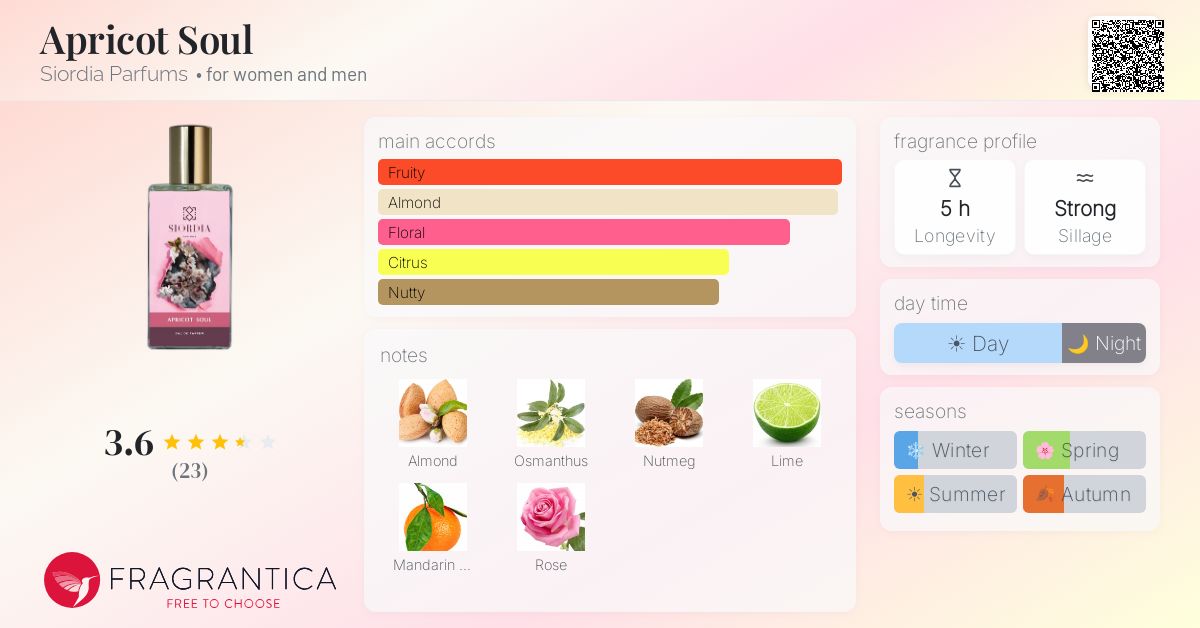 Fragrantica image 4