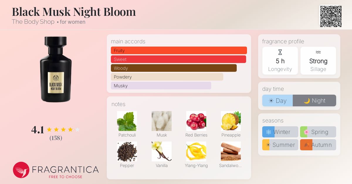 Black Musk Night Bloom The Body Shop perfume - a fragrance for