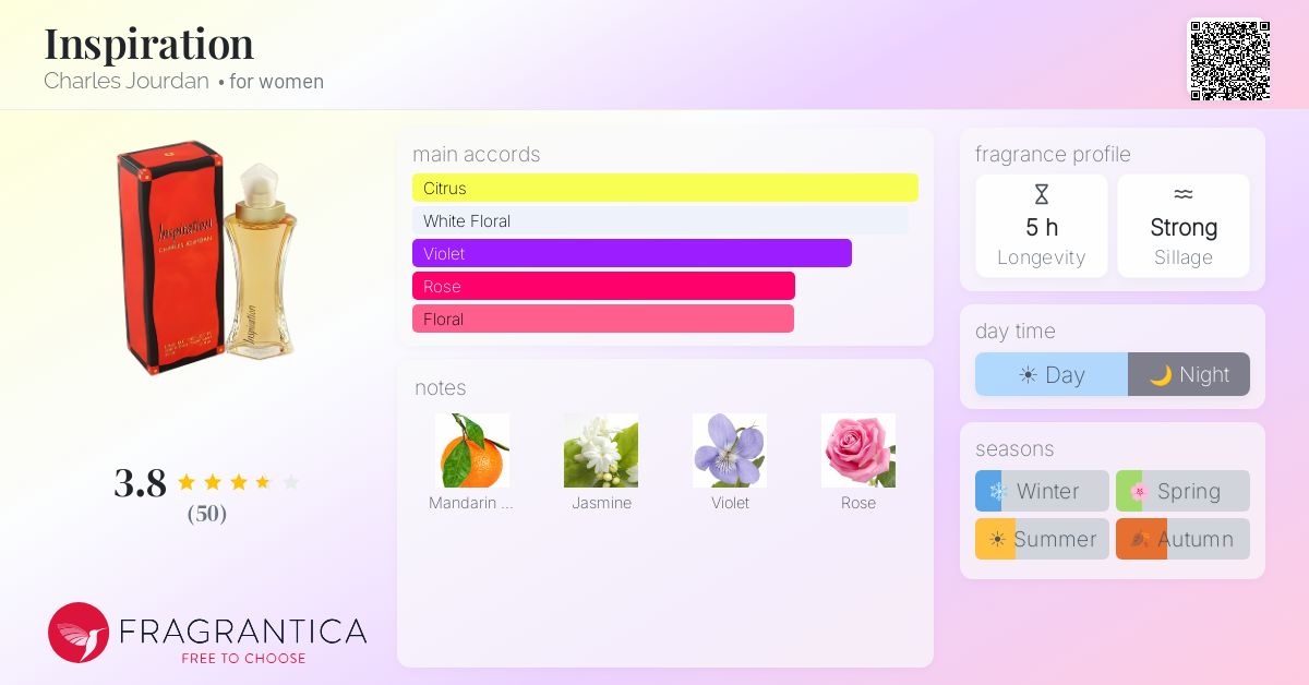 Fragrantica image 4