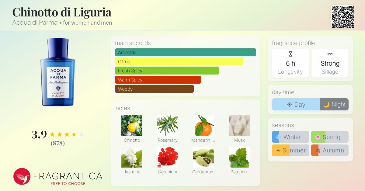 Fragrantica image 4