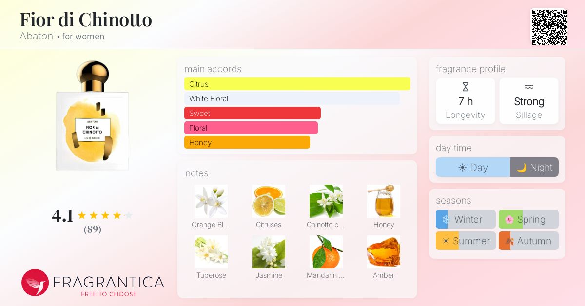 Fragrance card