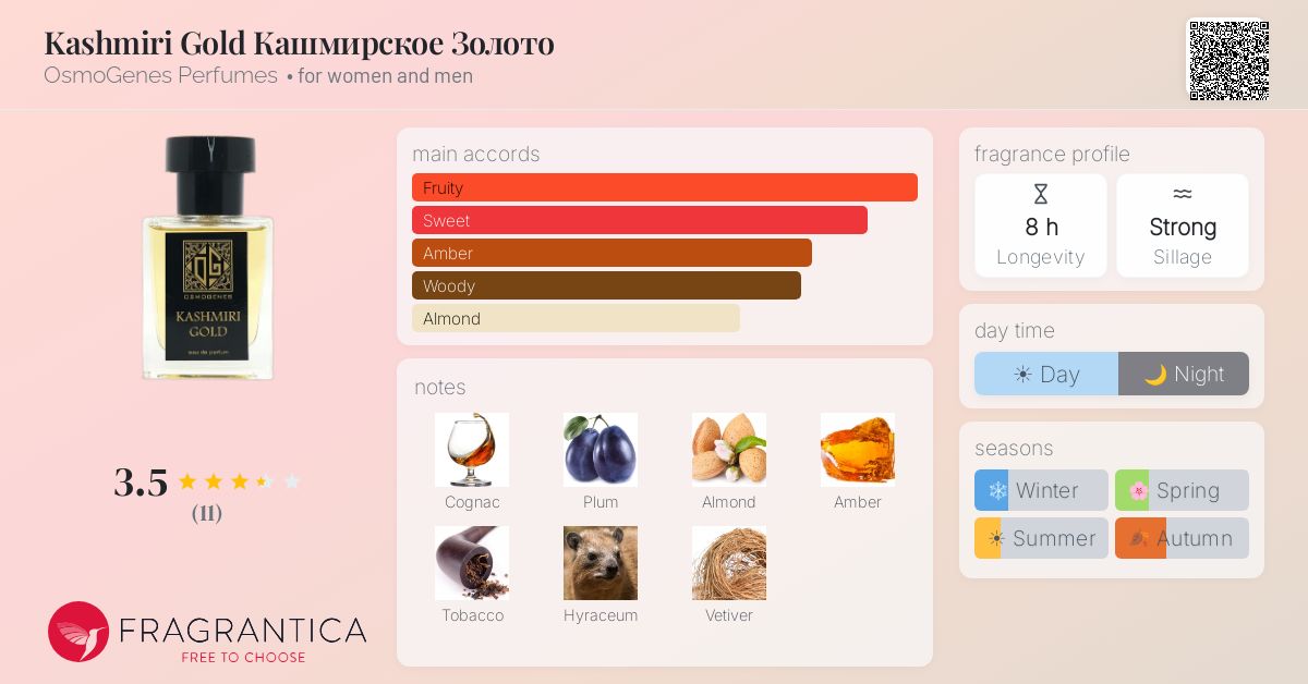 Fragrantica image 4