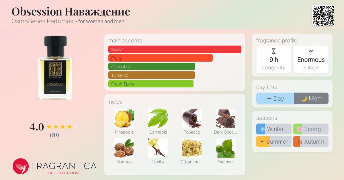 Fragrantica image 4