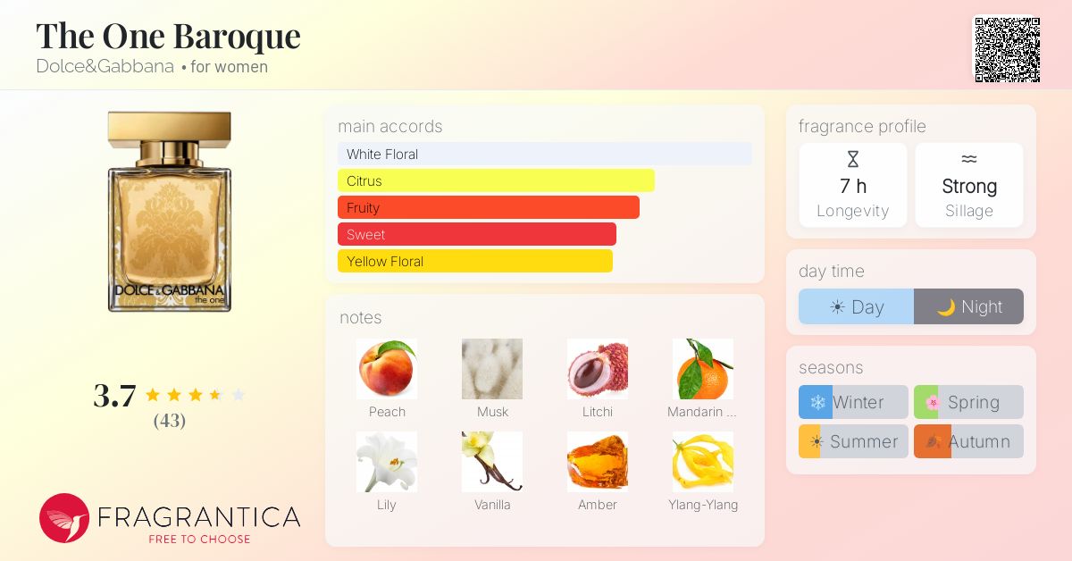 Fragrantica image 4