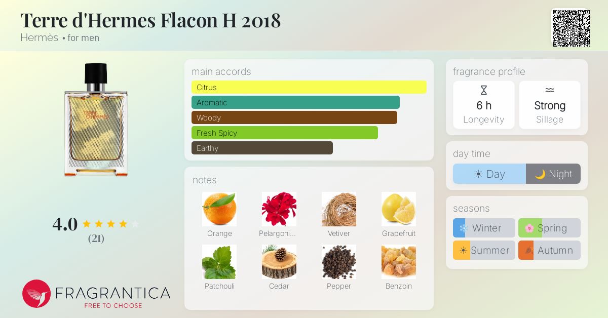 Fragrantica image 4