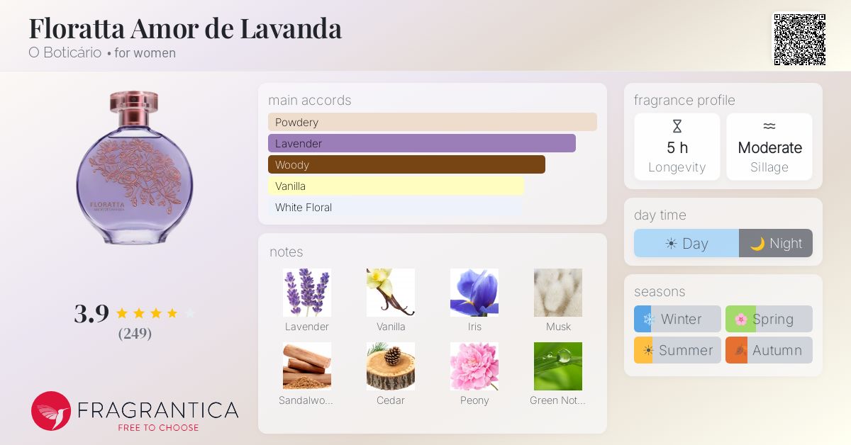 Fragrantica image 4
