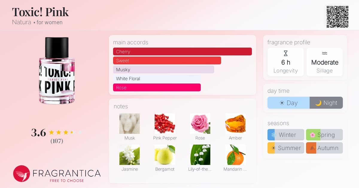 Fragrantica image 4