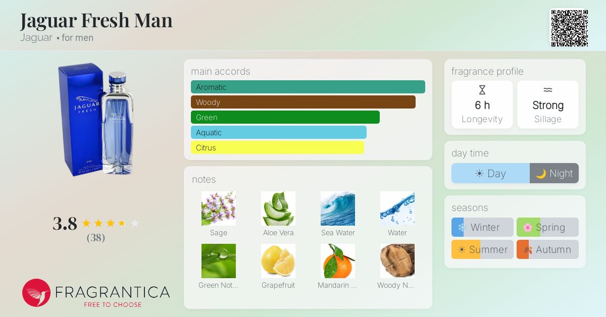 Fragrantica image 4