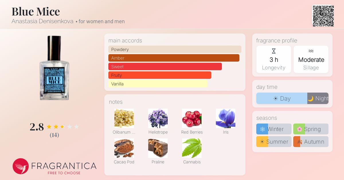 Fragrantica image 4