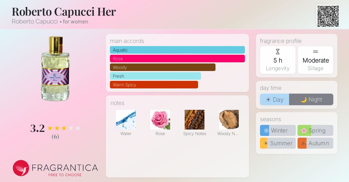 Fragrantica image 4