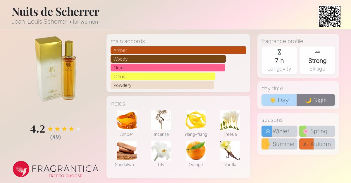 Nuits de Scherrer Jean-Louis Scherrer perfume - a fragrance for