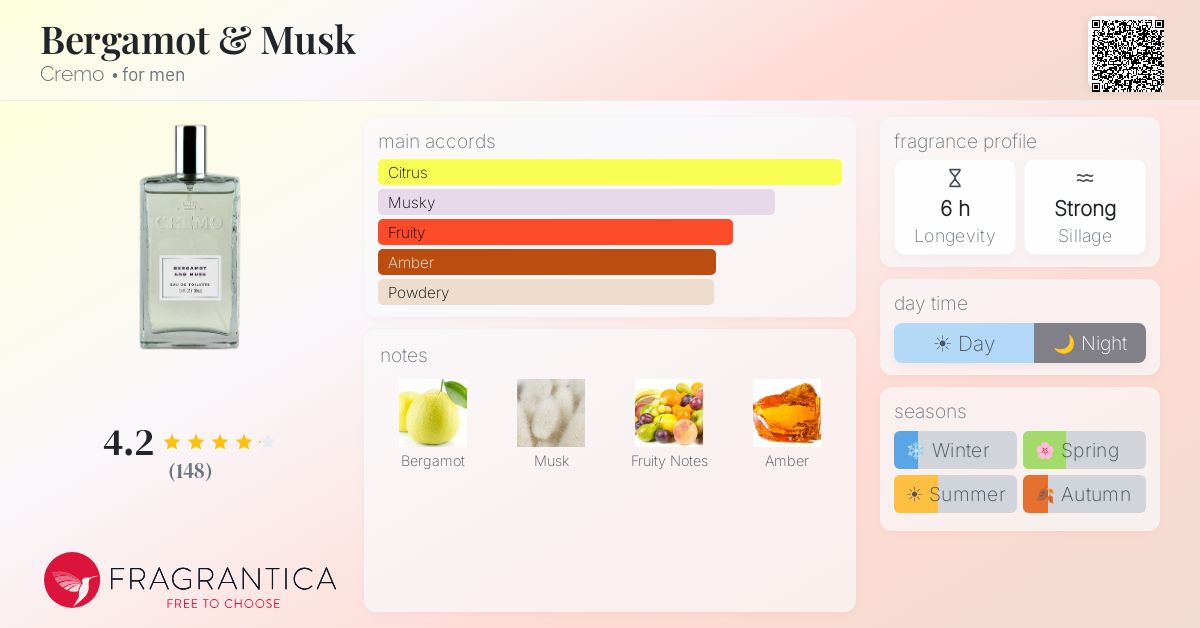 Fragrance card
