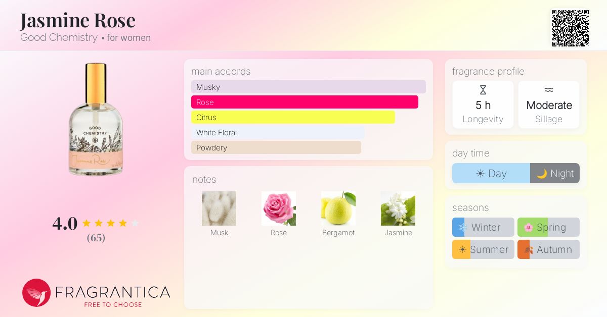 Fragrantica image 4