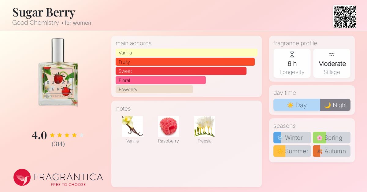 Sugar Berry Good Chemistry perfume a fragrance for women 2018