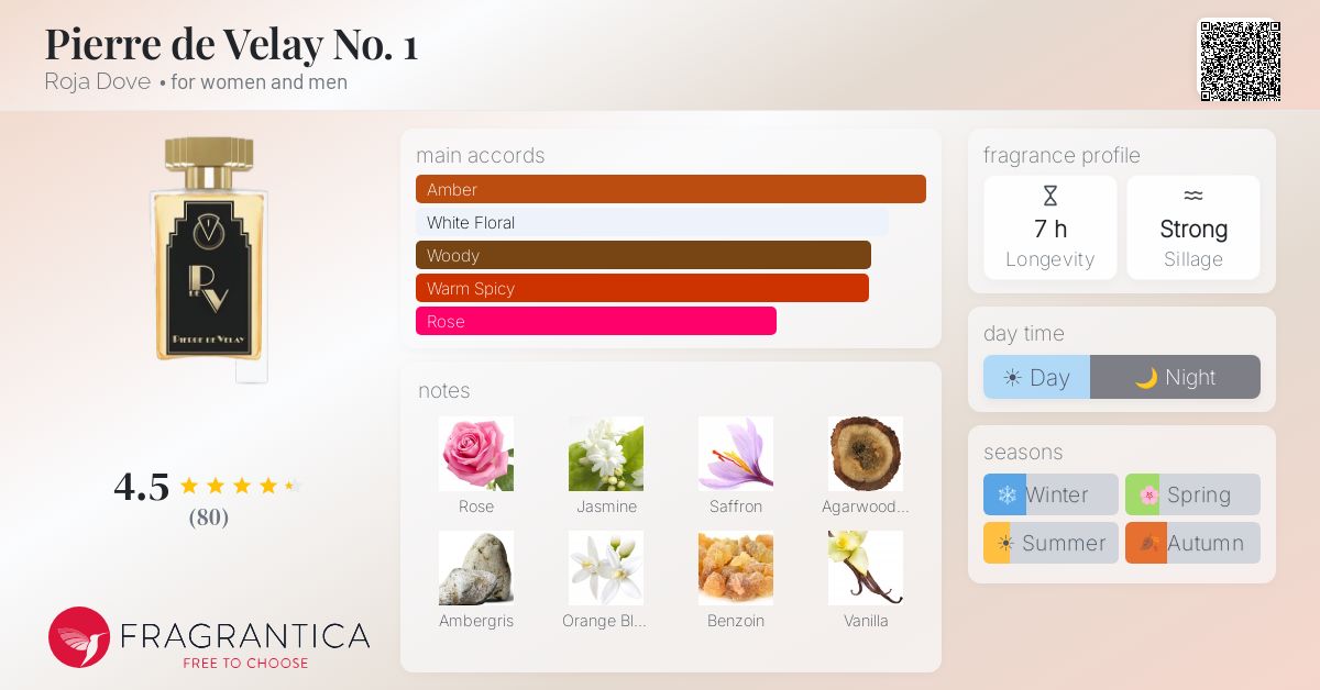 Fragrantica image 4