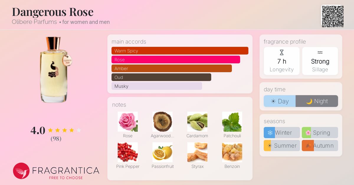 Fragrantica image 4