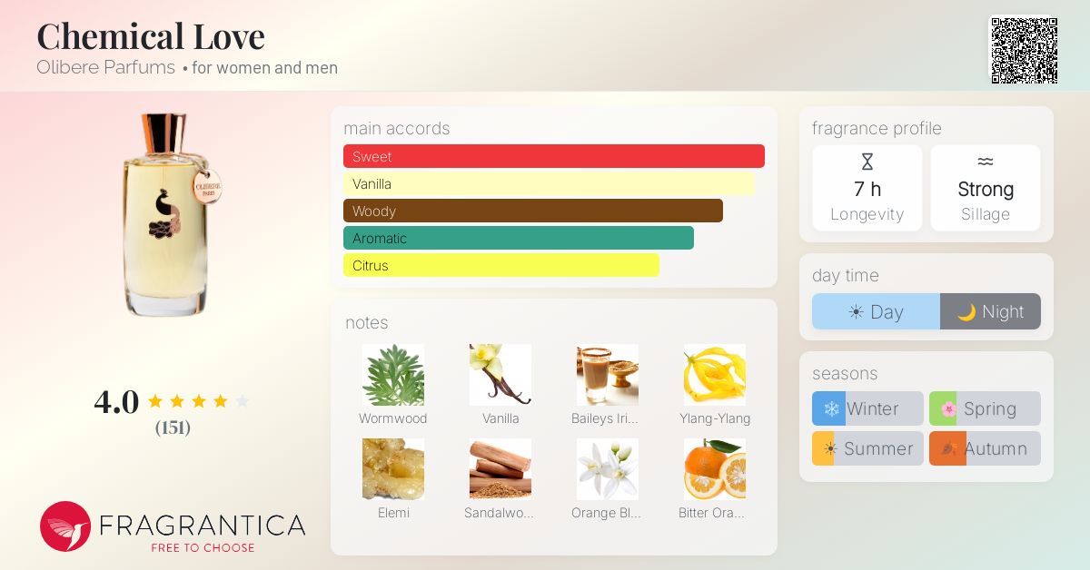 Fragrantica image 4