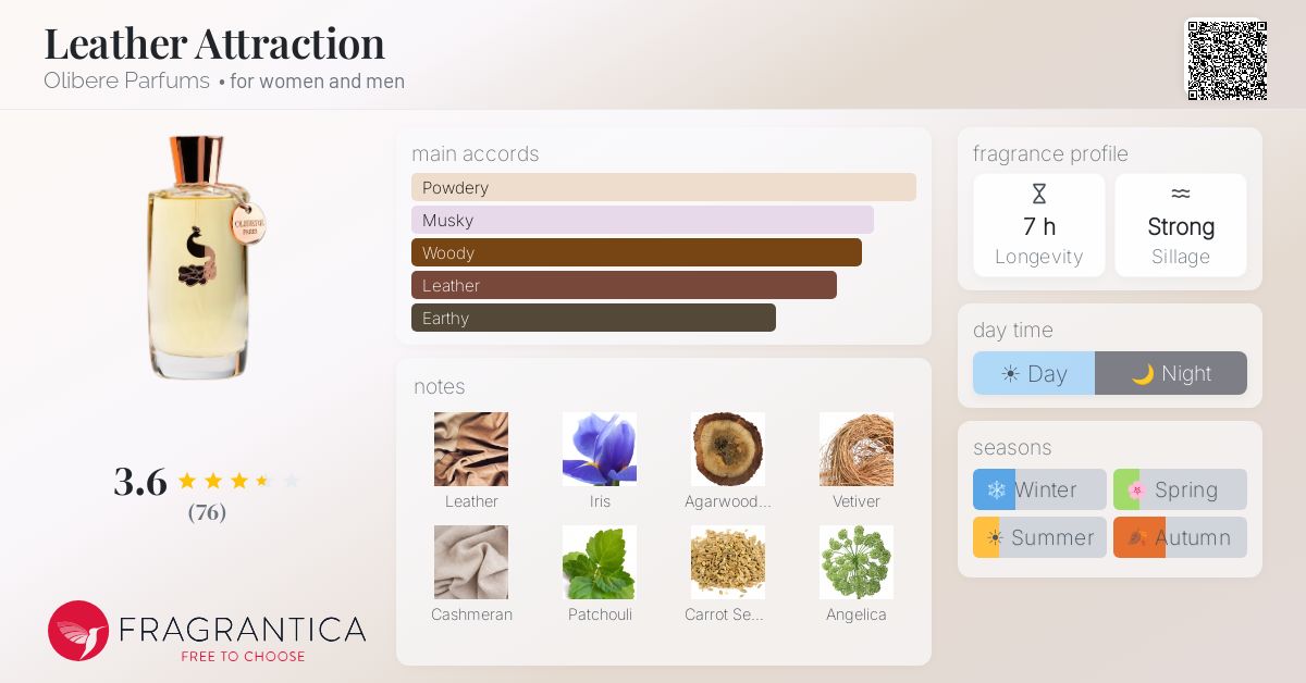 Fragrantica image 4
