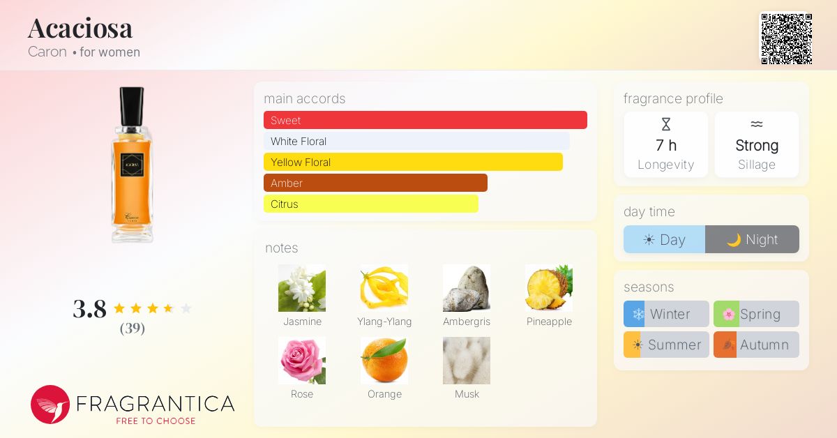 Fragrantica image 4