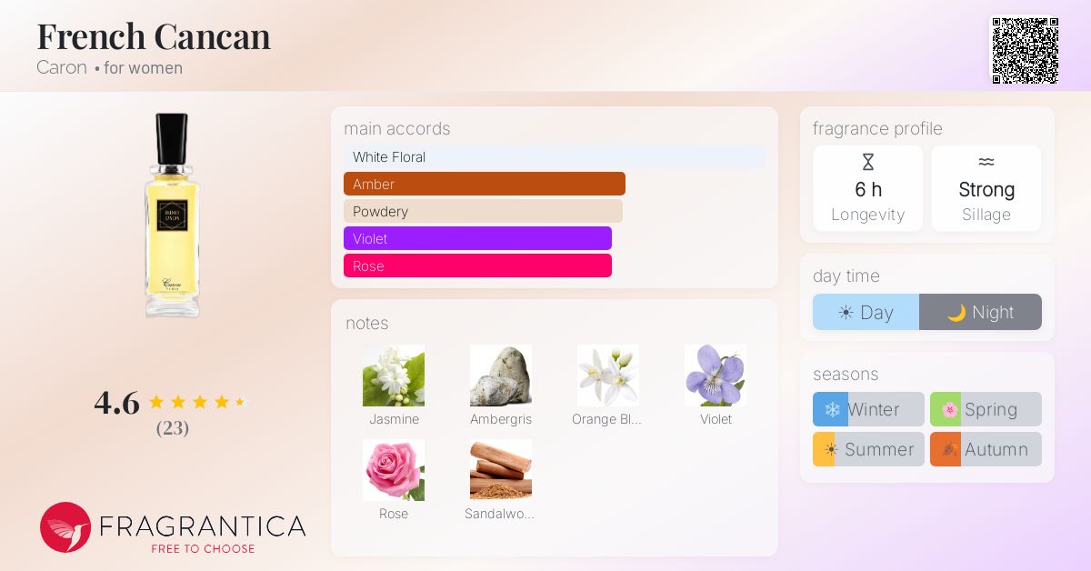 Fragrantica image 4