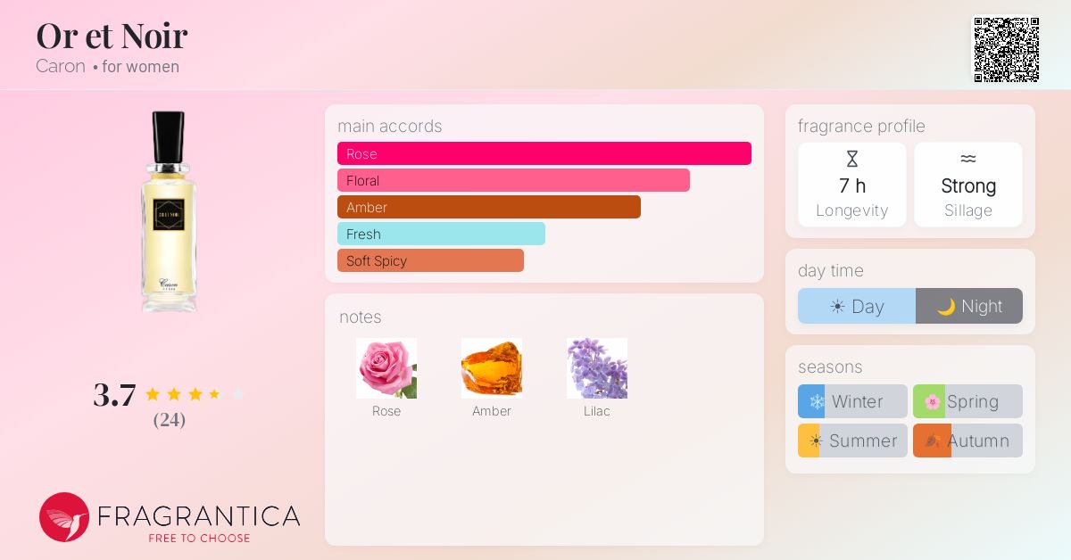 Fragrantica image 4